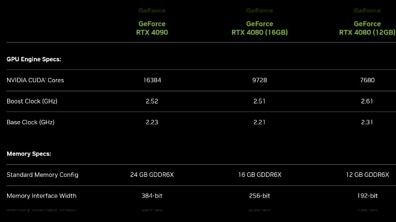 Toàn Quốc Nvidia Chính Thức Công Bố Gpu Rtx 40 Series Và Dlss 3 Với